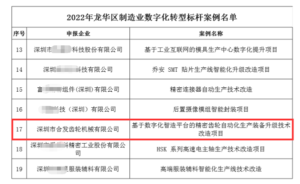 熱烈祝賀合發(fā)獲評“龍華區(qū)2022年制造業(yè)數(shù)字化轉型標桿企業(yè)